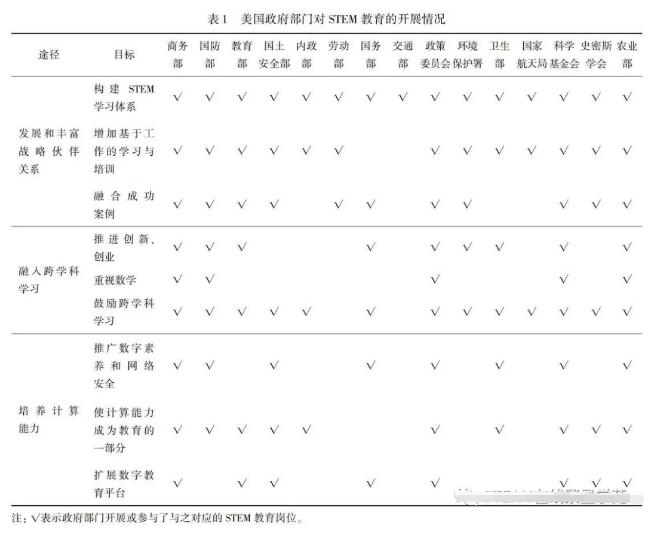 研究 | 《STEM教育—北极星计划》的经验与启示