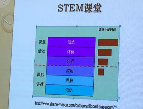 什么是STEM？这是迄今最全面的解读！