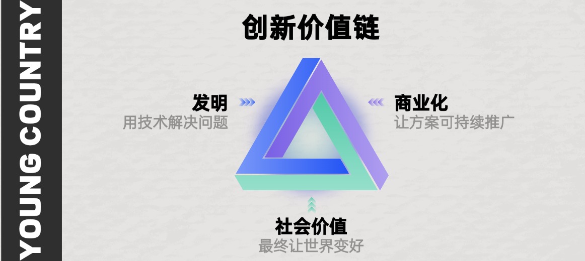 为什么要培养孩子的创新思维